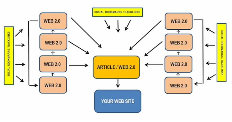 Link Wheel